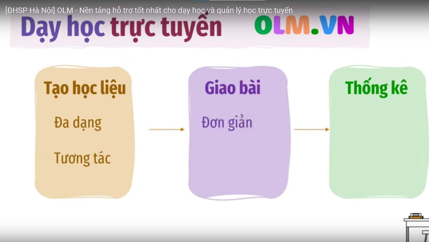 Trường ĐH Sư phạm Hà Nội miễn phí nền tảng và học liệu trực tuyến OLM cho các cơ sở giáo dục