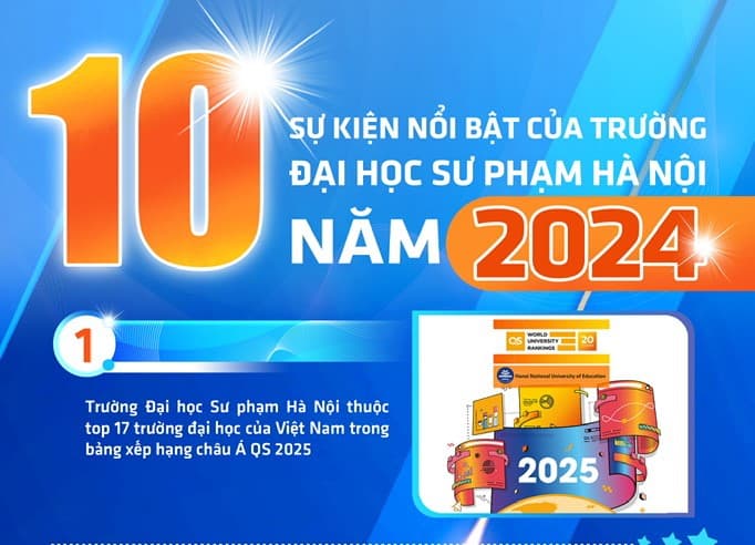 10 sự kiện nổi bật của Trường Đại học Sư phạm Hà Nội năm 2024