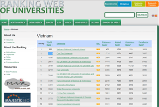 Trường ĐHSP Hà Nội được xếp hạng cao trên Webometrics