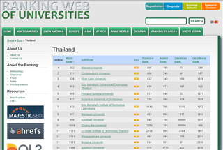 Xếp hạng các trường đại học Việt Nam theo Webometrics năm 2016